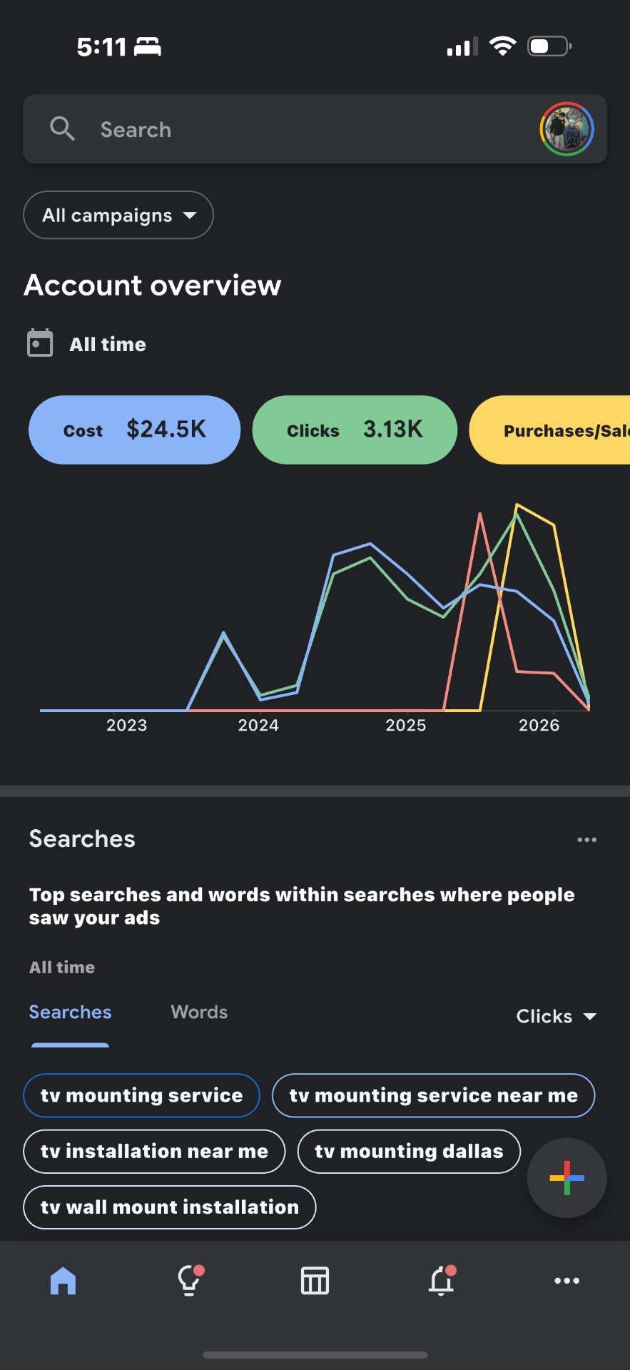 Lead generation that works